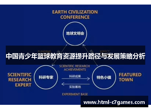 中国青少年篮球教育资源提升路径与发展策略分析 中国青少年篮球教育资源提升路径与发展策略分析