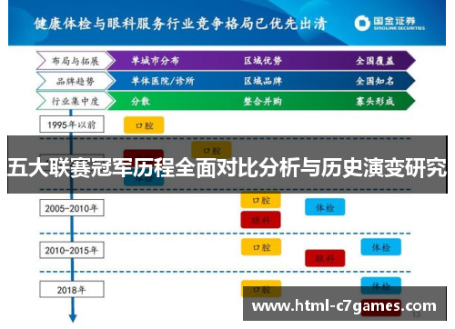 五大联赛冠军历程全面对比分析与历史演变研究 五大联赛冠军历程全面对比分析与历史演变研究