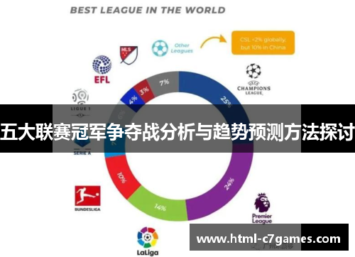 五大联赛冠军争夺战分析与趋势预测方法探讨 五大联赛冠军争夺战分析与趋势预测方法探讨