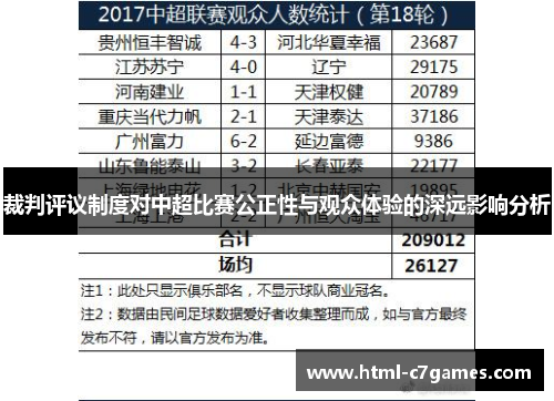 裁判评议制度对中超比赛公正性与观众体验的深远影响分析 裁判评议制度对中超比赛公正性与观众体验的深远影响分析