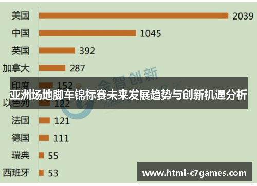 亚洲场地脚车锦标赛未来发展趋势与创新机遇分析