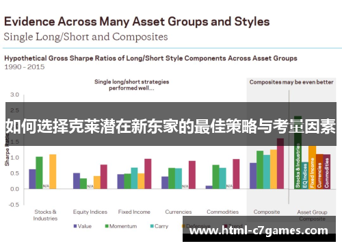 如何选择克莱潜在新东家的最佳策略与考量因素