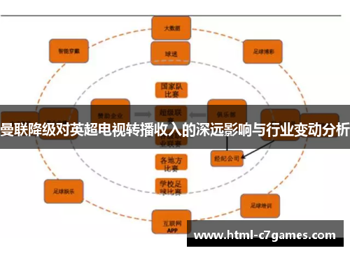 曼联降级对英超电视转播收入的深远影响与行业变动分析