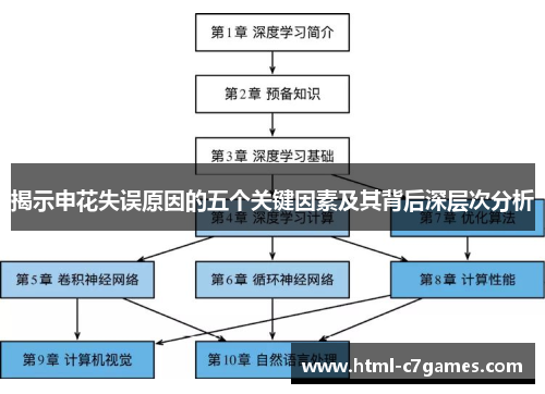 揭示申花失误原因的五个关键因素及其背后深层次分析 揭示申花失误原因的五个关键因素及其背后深层次分析