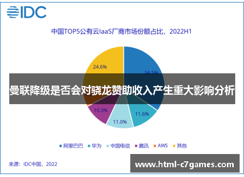 曼联降级是否会对骁龙赞助收入产生重大影响分析