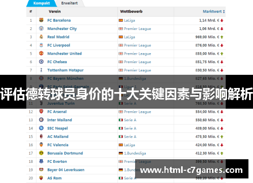 评估德转球员身价的十大关键因素与影响解析