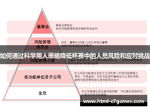 如何通过科学用人策略降低杯赛中的人员风险和应对挑战 如何通过科学用人策略降低杯赛中的人员风险和应对挑战