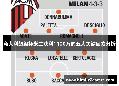 意大利超级杯米兰获利1100万的五大关键因素分析 意大利超级杯米兰获利1100万的五大关键因素分析