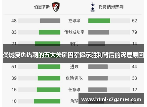 曼城复仇热刺的五大关键因素揭示胜利背后的深层原因