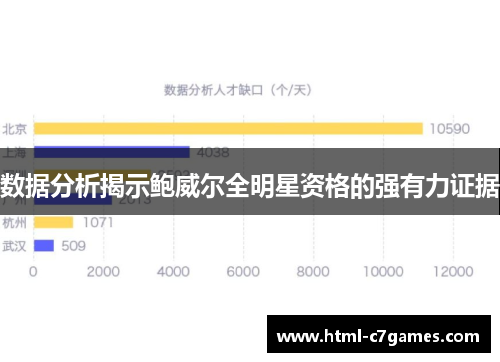 数据分析揭示鲍威尔全明星资格的强有力证据