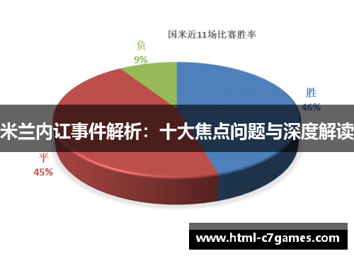 米兰内讧事件解析：十大焦点问题与深度解读