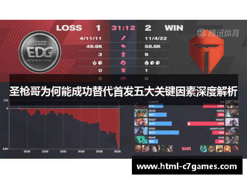圣枪哥为何能成功替代首发五大关键因素深度解析