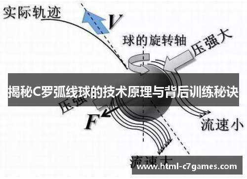 揭秘C罗弧线球的技术原理与背后训练秘诀
