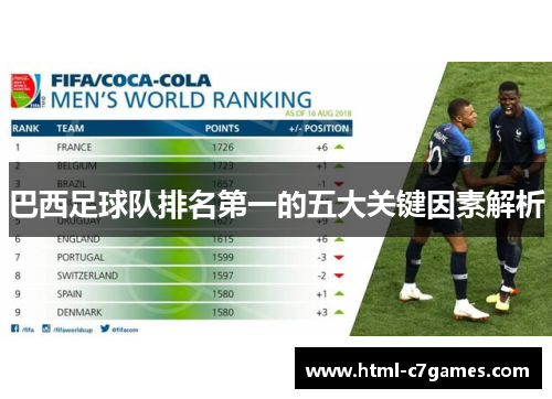 巴西足球队排名第一的五大关键因素解析