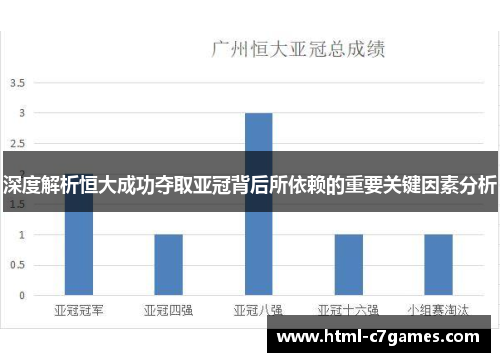 深度解析恒大成功夺取亚冠背后所依赖的重要关键因素分析 深度解析恒大成功夺取亚冠背后所依赖的重要关键因素分析