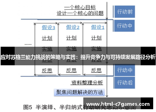 应对苏格兰能力挑战的策略与实践:提升竞争力与可持续发展路径分析 应对苏格兰能力挑战的策略与实践:提升竞争力与可持续发展路径分析