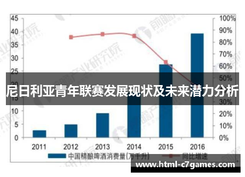 尼日利亚青年联赛发展现状及未来潜力分析
